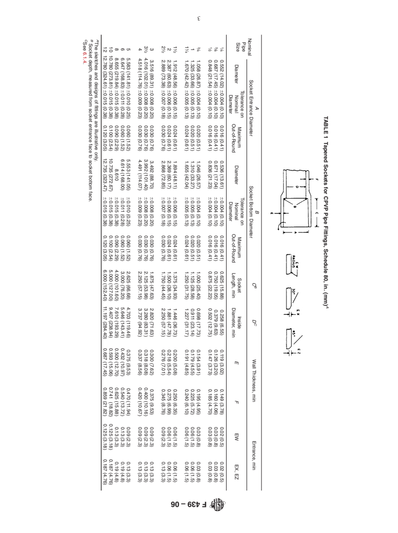 ASTM F439-06 - Standard Specification for Chlorinated Poly (Vinyl Chloride) (CPVC) Plastic Pipe Fittings, Schedule 80