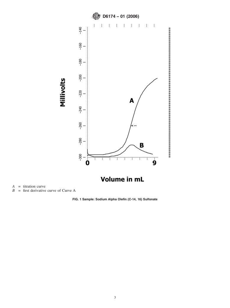 ASTM D6174-01(2006) - Standard Test Method for Inorganic Sulfate in Surfactants by Potentiometric Lead Titration (Withdrawn 2015)