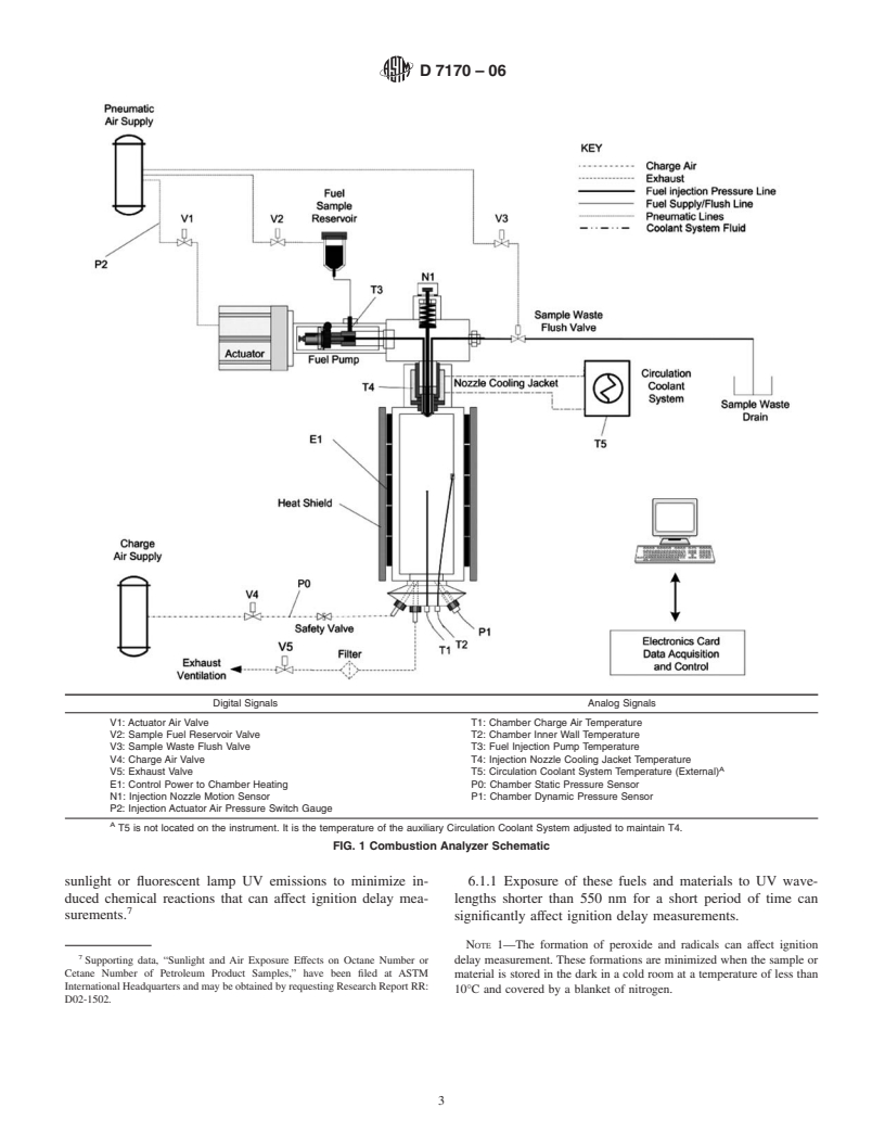 ASTM D7170-06 - Standard Test Method for Determination of Derived Cetane Number (DCN) of Diesel Fuel Oils-Fixed Range Injection Period, Constant Volume Combustion Chamber Method