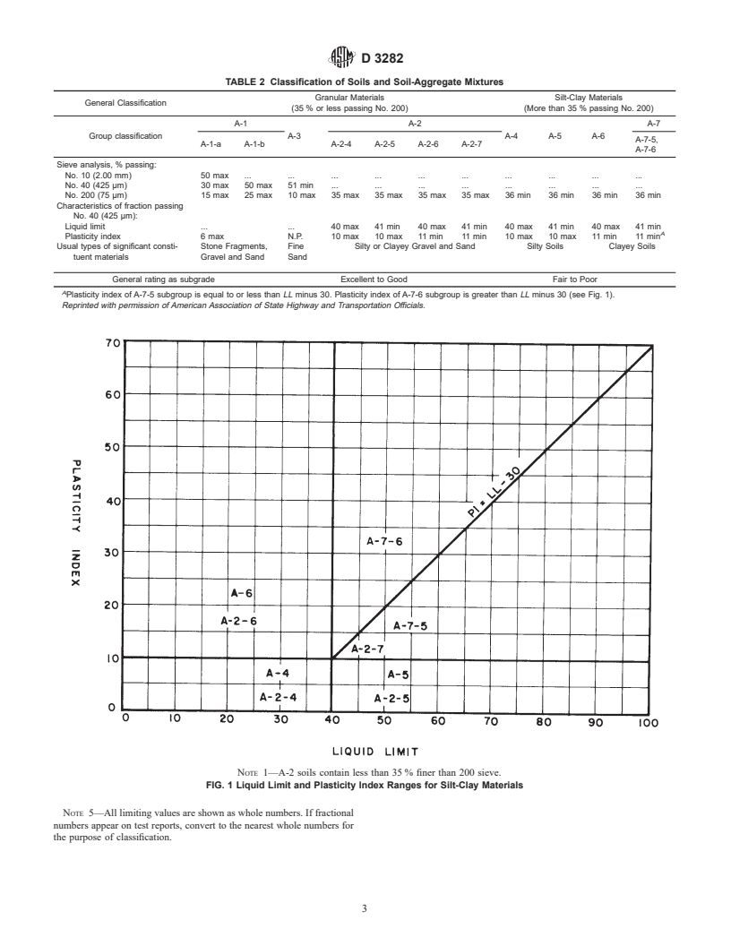 ASTM D3282-93(1997)e1 - Standard Classification of Soils and Soil-Aggregate Mixtures for Highway Construction Purposes