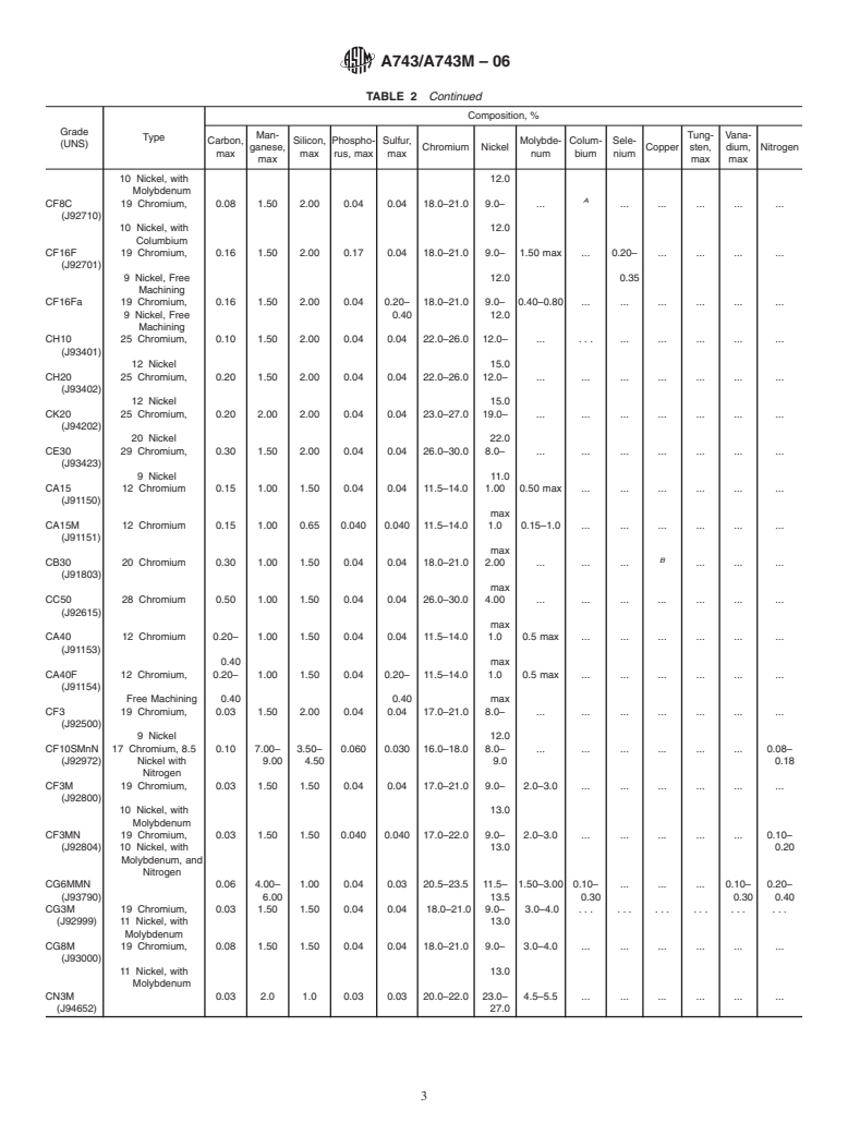 ASTM A743/A743M-06 - Standard Specification for Castings, Iron-Chromium ...