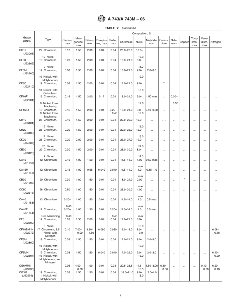 REDLINE ASTM A743/A743M-06 - Standard Specification for Castings, Iron-Chromium, Iron-Chromium-Nickel, Corrosion Resistant, for General Application