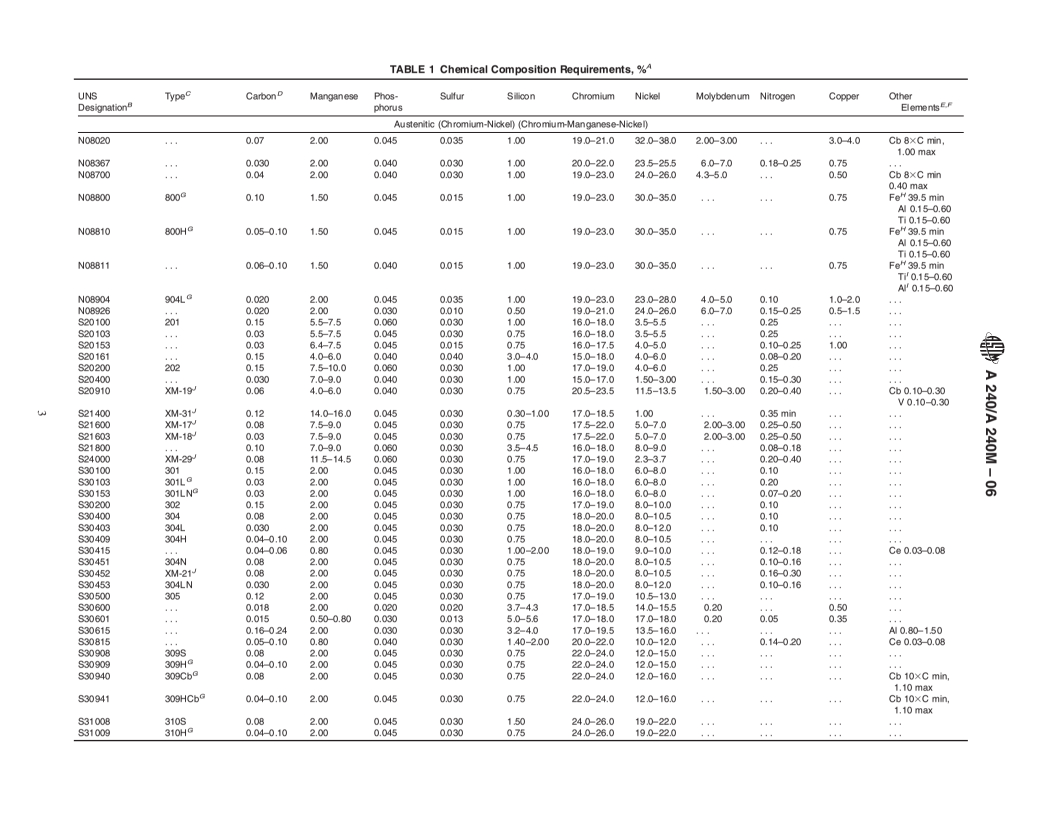 REDLINE ASTM A240/A240M-06 - Standard Specification for Chromium and Chromium-Nickel Stainless Steel Plate, Sheet, and Strip for Pressure Vessels and for General Applications