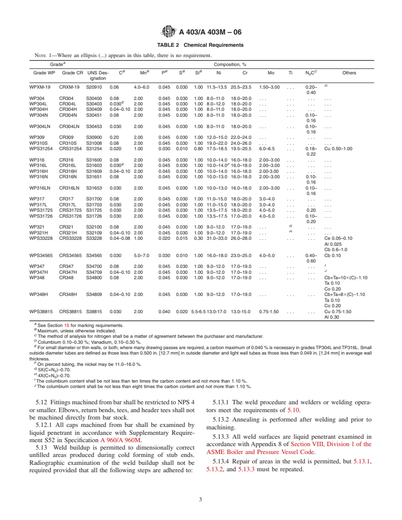 ASTM A403/A403M-06 - Standard Specification for Wrought Austenitic Stainless Steel Piping Fittings