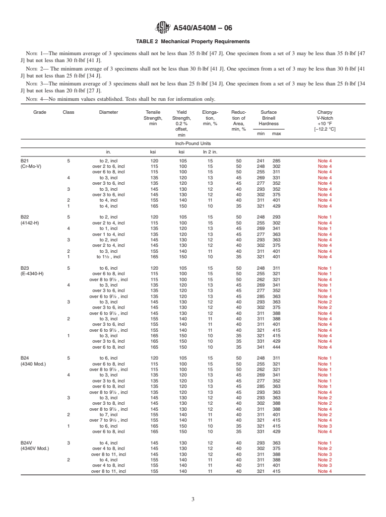 ASTM A540/A540M-06 - Standard Specification for Alloy-Steel Bolting Materials for Special Applications