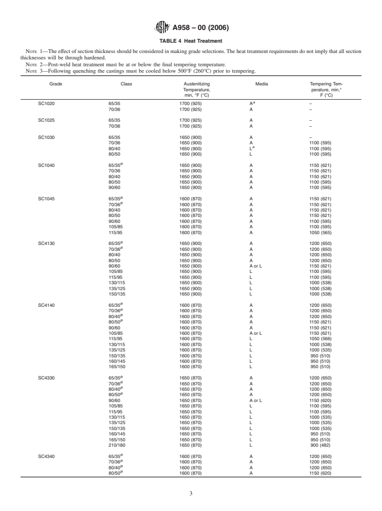 ASTM A958-00(2006) - Standard Specification for Steel Castings, Carbon and Alloy, with Tensile Requirements, Chemical Requirements Similar to Standard Wrought Grades