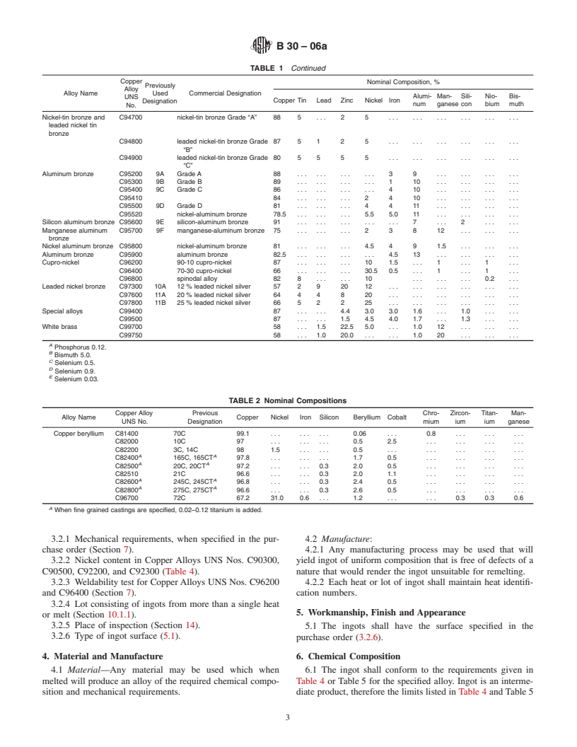 ASTM B30-06 - Standard Specification for Copper Alloys in Ingot Form