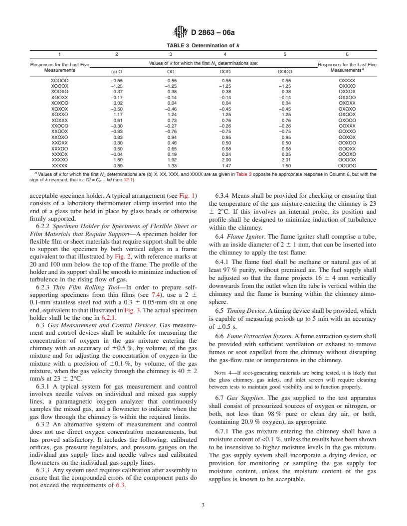 ASTM D2863-06a - Standard Test Method for Measuring the Minimum Oxygen Concentration to Support Candle-Like Combustion of Plastics (Oxygen Index)