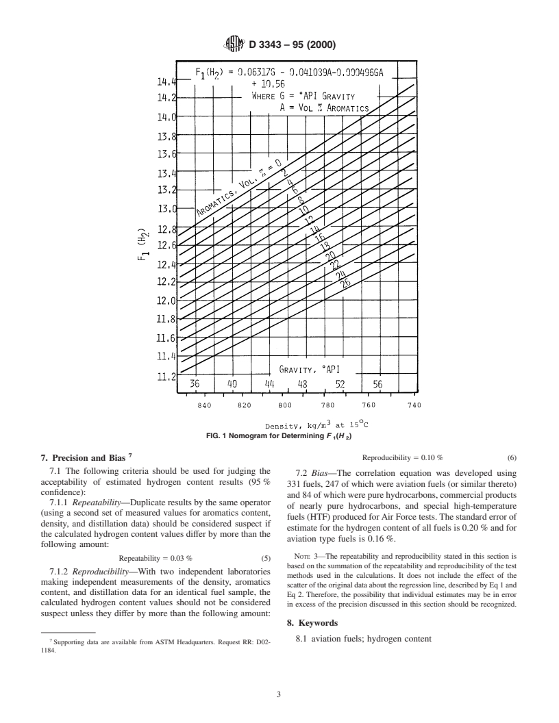 ASTM D3343-95(2000) - Standard Test Method for Estimation of Hydrogen Content of Aviation Fuels