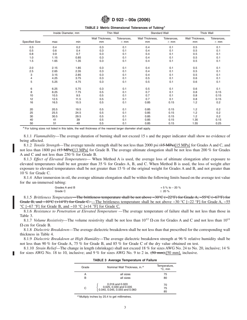 REDLINE ASTM D922-00a(2006) - Standard Specification for Nonrigid Vinyl Chloride Polymer Tubing