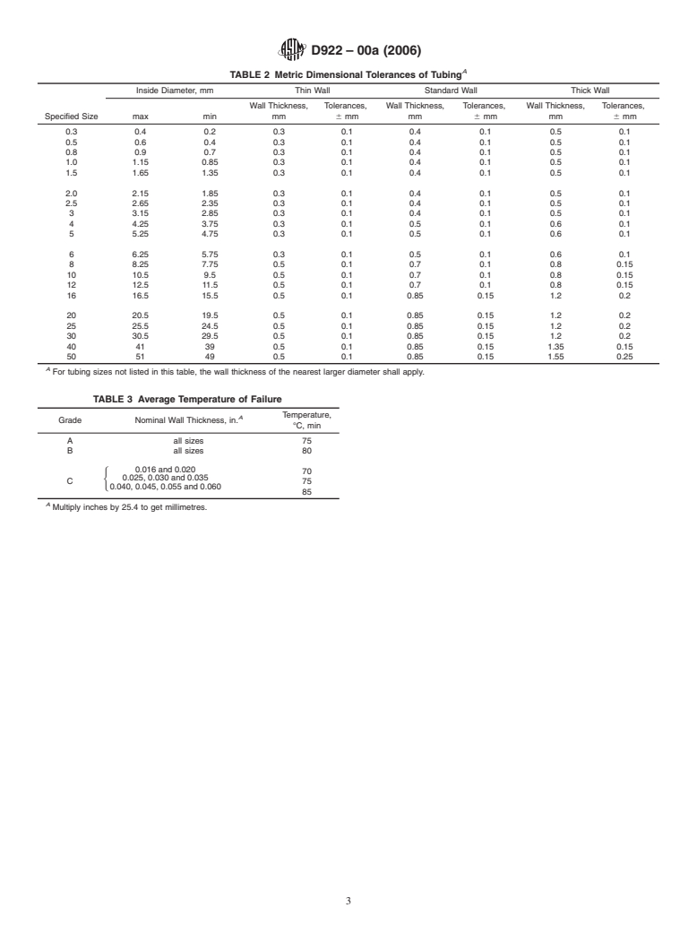 ASTM D922-00a(2006) - Standard Specification for Nonrigid Vinyl Chloride Polymer Tubing