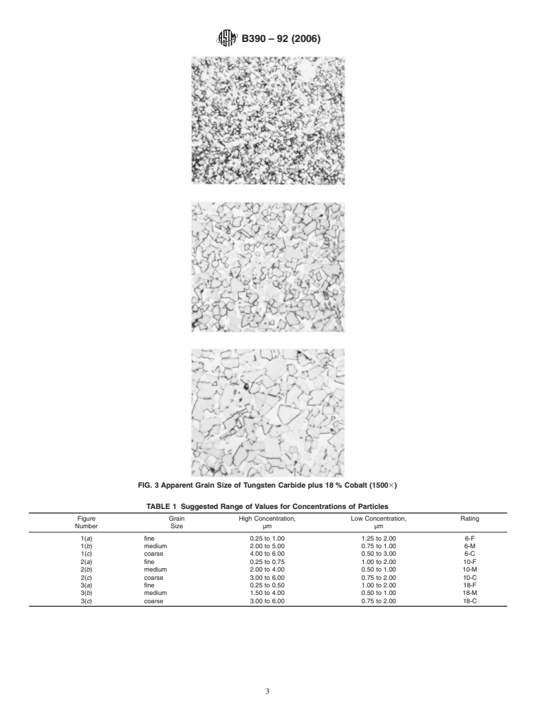 ASTM B390-92(2006) - Standard Practice for Evaluating Apparent Grain Size and Distribution of Cemented Tungsten Carbides (Withdrawn 2010)