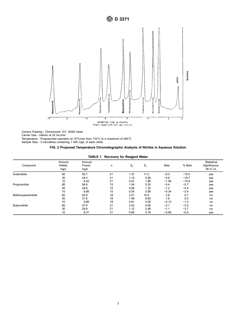 ASTM D3371-95 - Standard Test Method for Nitriles in Aqueous Solution by Gas-Liquid Chromatography (Withdrawn 2002)