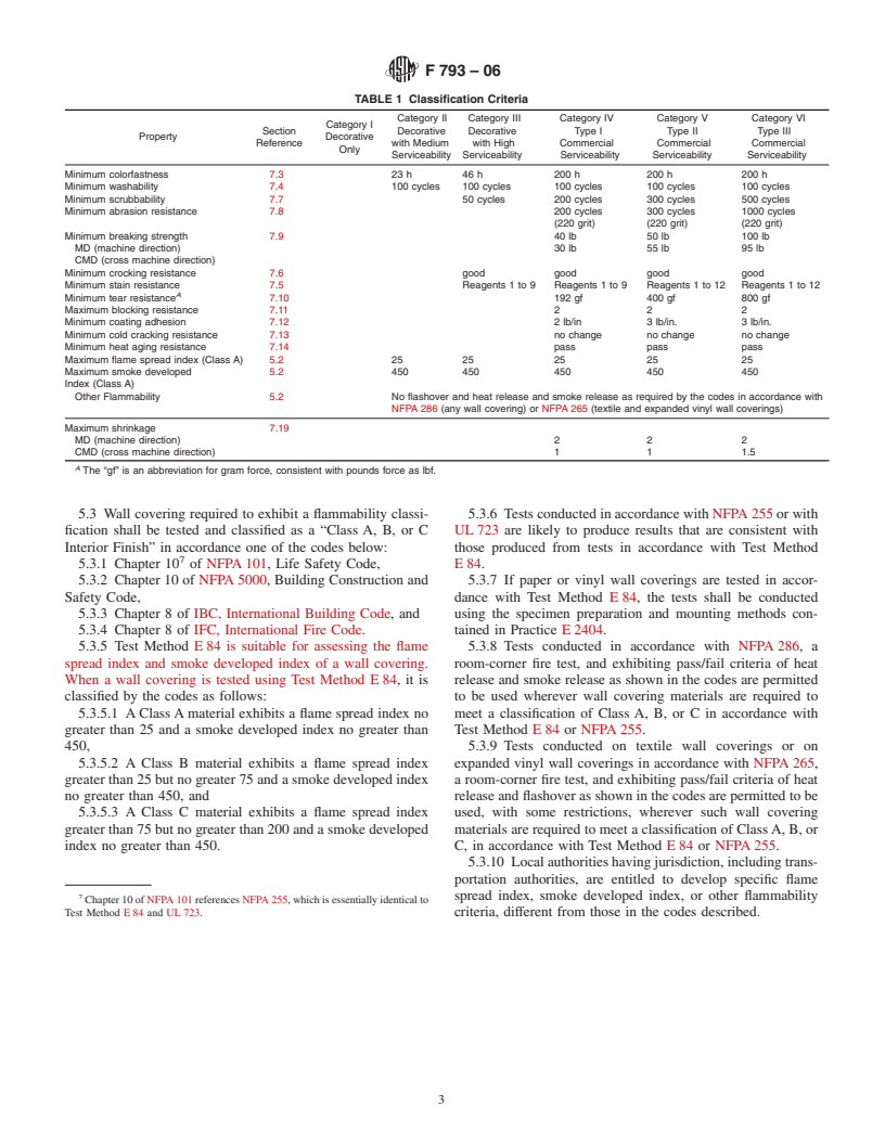 ASTM F793-06 - Standard Classification of Wall Covering by Use Characteristics