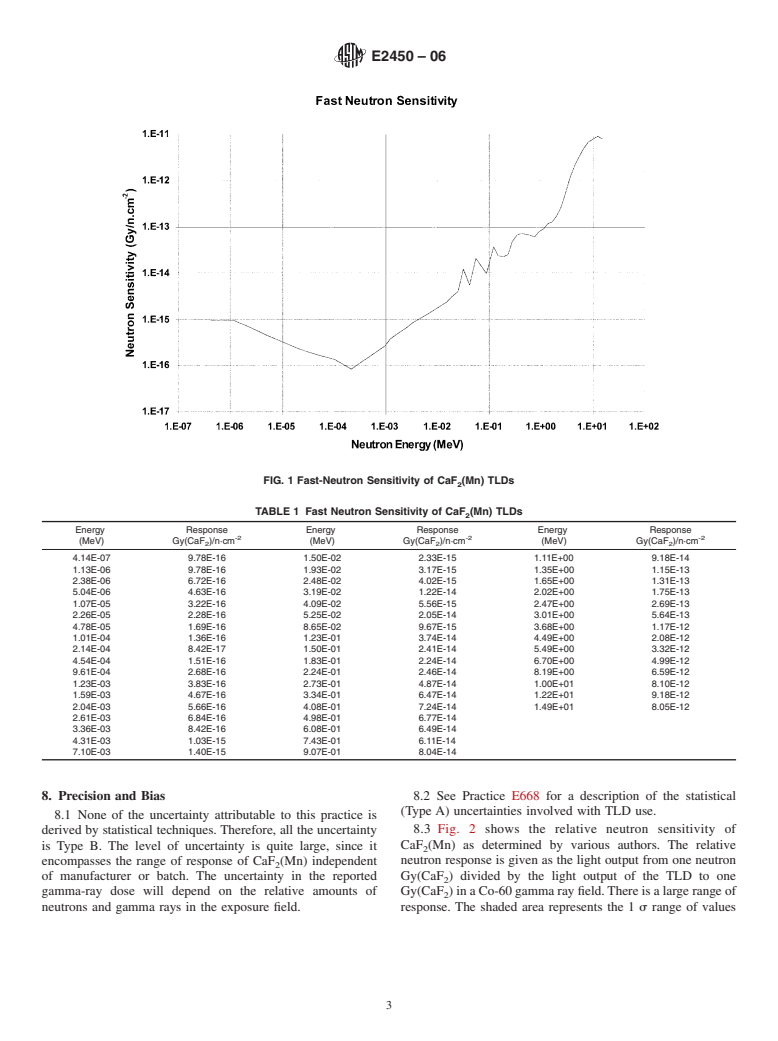 ASTM E2450-06 - Standard Practice for Application of CaF<inf>2</inf>(Mn) Thermoluminescence Dosimeters in Mixed Neutron-Photon Environments