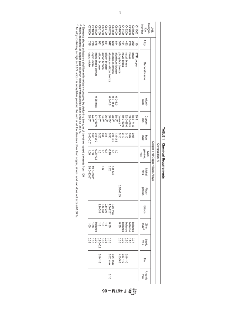 ASTM F467M-06 - Standard Specification for Nonferrous Nuts for General Use [Metric]