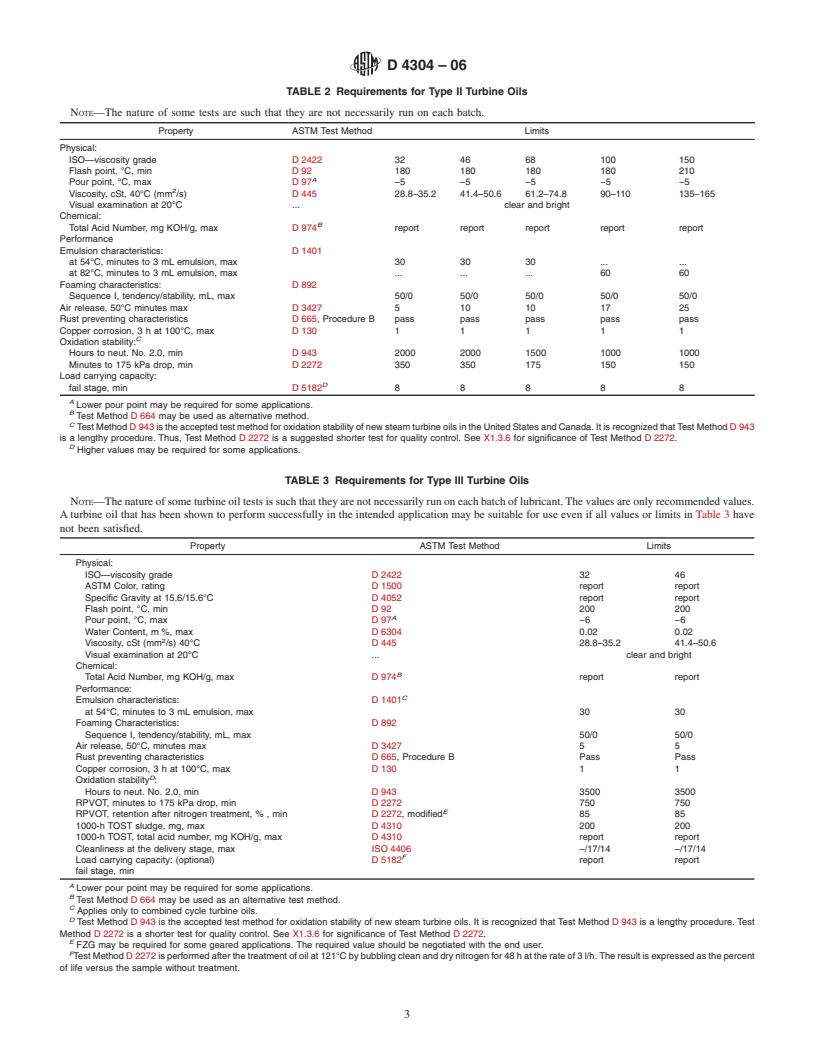 ASTM D4304-06 - Standard Specification for Mineral Lubricating Oil Used in Steam or Gas Turbines