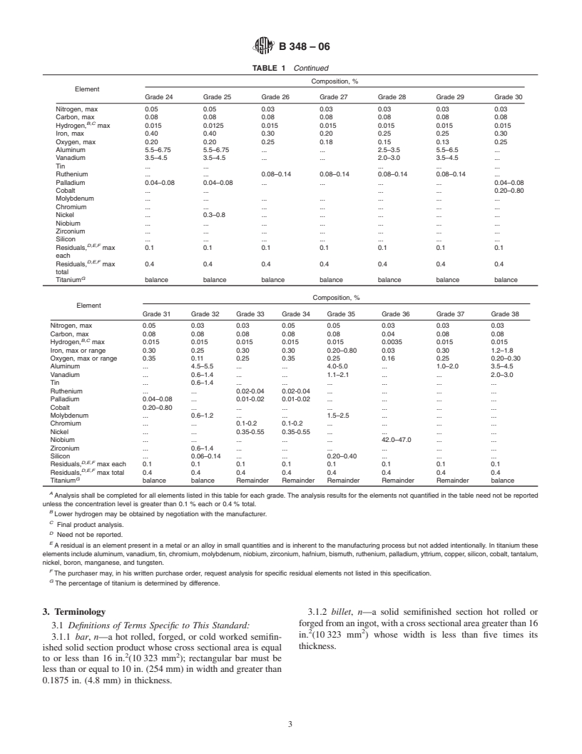 ASTM B348-06 - Standard Specification For Titanium And Titanium Alloy ...