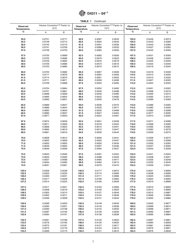 ASTM D4311-04e1 - Standard Practice for Determining Asphalt Volume Correction to a Base Temperature