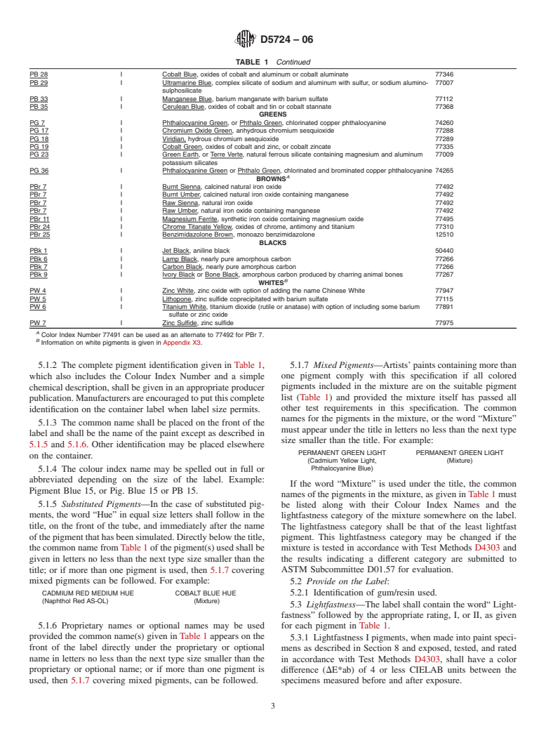 ASTM D5724-06 - Standard Specification for Gouache Paints