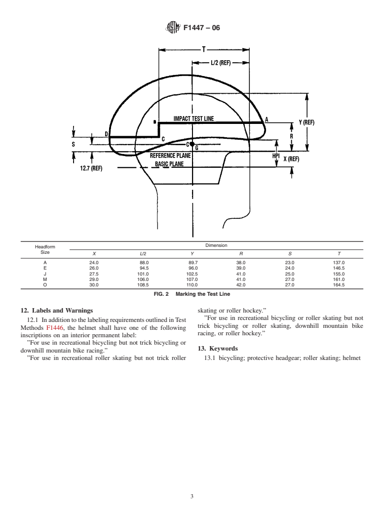 ASTM F1447-06 - Standard Specification for Helmets Used in Recreational Bicycling or Roller Skating