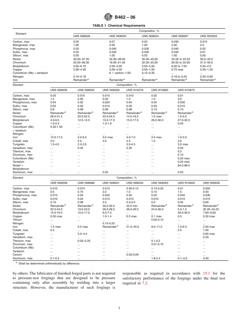 ASTM B462-06 - Specification for Forged or Rolled UNS N06030,N06022,N06035,N06200,N06059,N06686,N08020,N08024,N08026,N08367,N10276,N10665, N10675,N10629, N08031,N06045, N06025, & R20033 Alloy Pipe Flanges, Forged Fitting, & Values & Parts for Corrosive