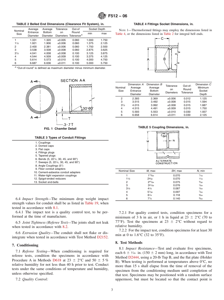 ASTM F512-06 - Standard Specification for Smooth-Wall Poly(Vinyl Chloride) (PVC) Conduit and Fittings for Underground Installation