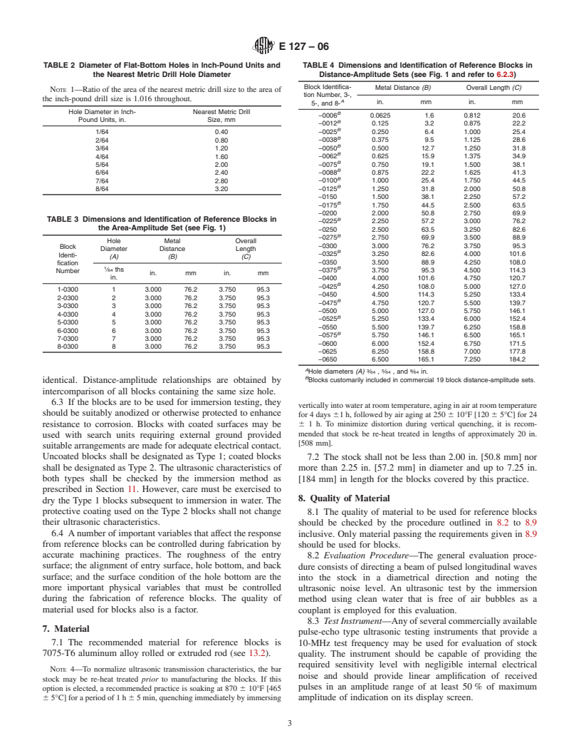 ASTM E127-06 - Standard Practice for Fabricating and Checking Aluminum Alloy Ultrasonic Standard Reference Blocks