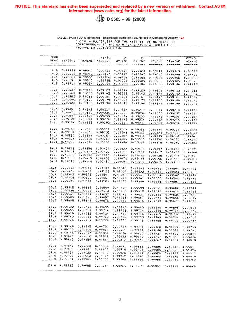 ASTM D3505-96(2000) - Standard Test Method for Density or Relative Density of Pure Liquid Chemicals