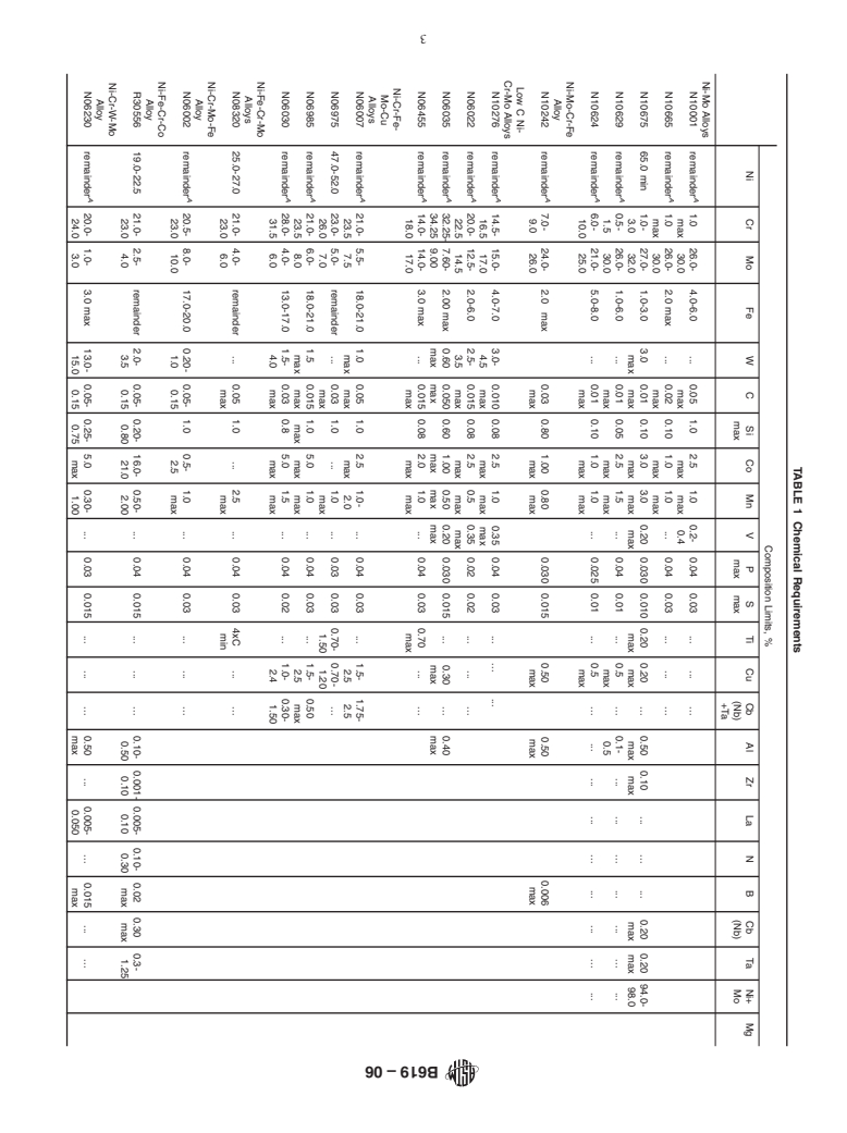 ASTM B619-06 - Standard Specification for Welded Nickel and Nickel-Cobalt Alloy Pipe