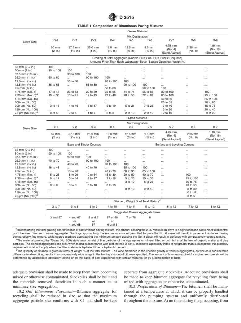 ASTM D3515-01 - Standard Specification for Hot-Mixed, Hot-Laid Bituminous Paving Mixtures (Withdrawn 2009)