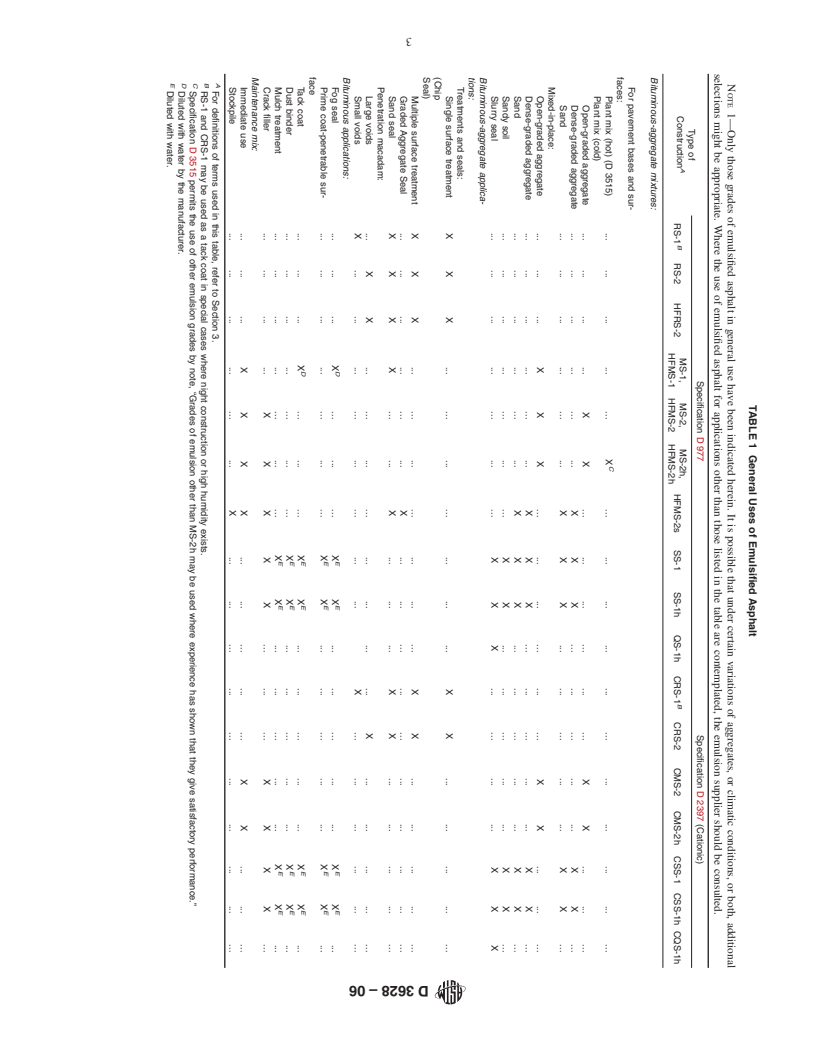 ASTM D3628-06 - Standard Practice for Selection and Use of Emulsified Asphalts