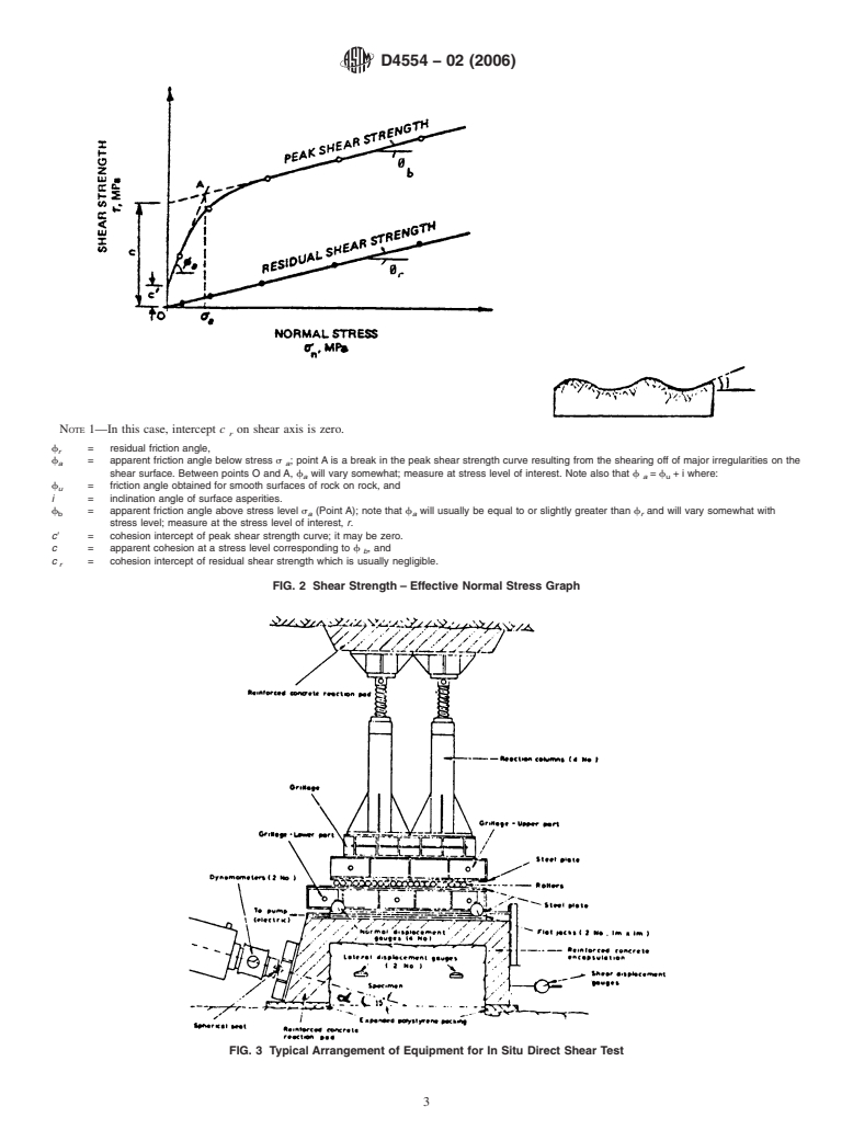 ASTM D4554-02(2006) - Standard Test Method for In Situ Determination of Direct Shear Strength of Rock Discontinuities