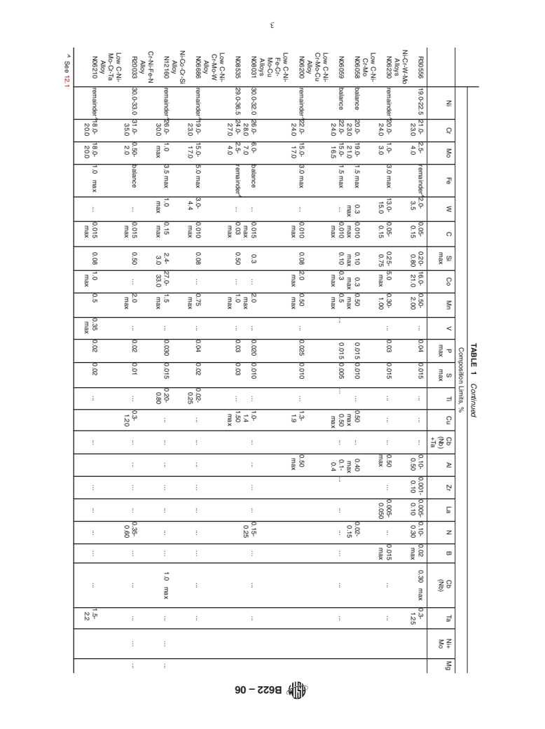 ASTM B622-06 - Standard Specification for Seamless Nickel and Nickel-Cobalt Alloy Pipe and Tube