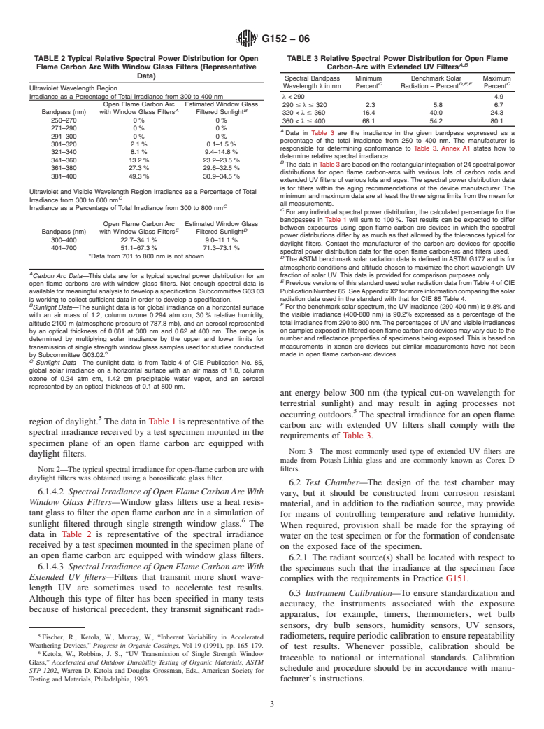 ASTM G152-06 - Standard Practice for Operating Open Flame Carbon Arc Light Apparatus for Exposure of Nonmetallic Materials