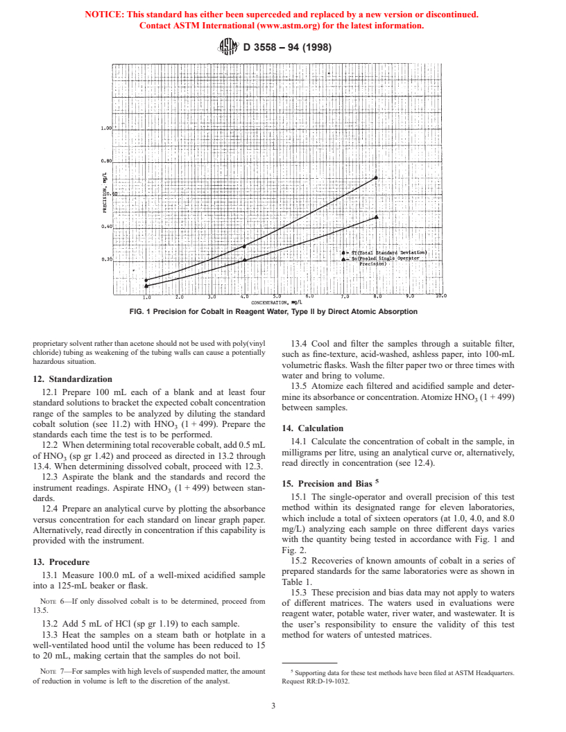 ASTM D3558-94(1998) - Standard Test Methods for Cobalt in Water