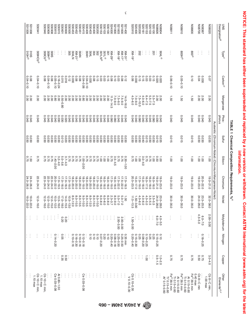 ASTM A240/A240M-06b - Standard Specification for Chromium and Chromium-Nickel Stainless Steel Plate, Sheet, and Strip for Pressure Vessels and for General Applications