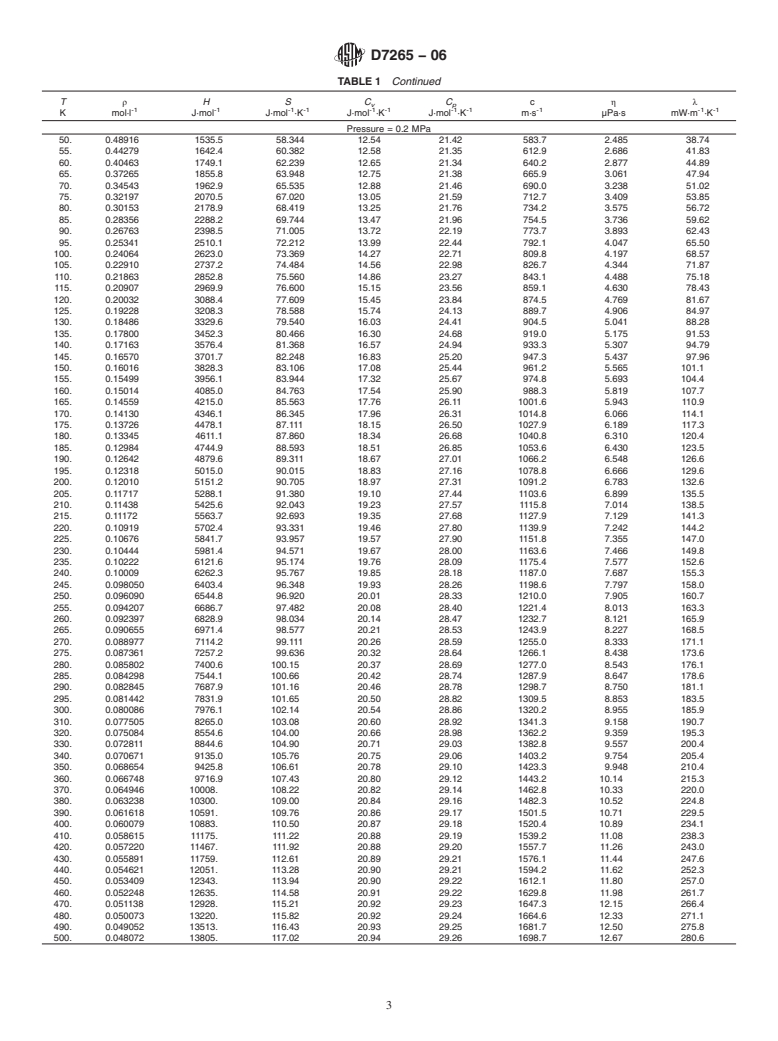 ASTM D7265-06 - Standard Specification for Hydrogen Thermophysical Property Tables