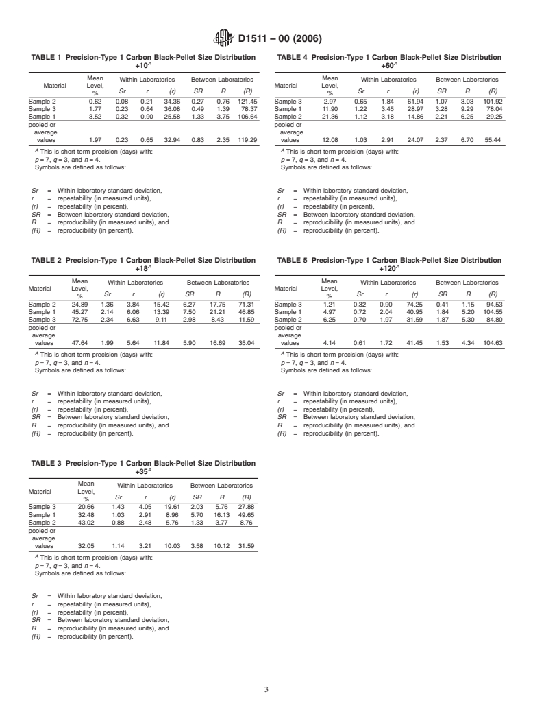 ASTM D1511-00(2006) - Standard Test Method for Carbon Black&#8212;Pellet Size Distribution