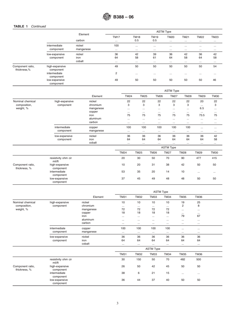 ASTM B388-06 - Standard Specification for Thermostat Metal Sheet and Strip