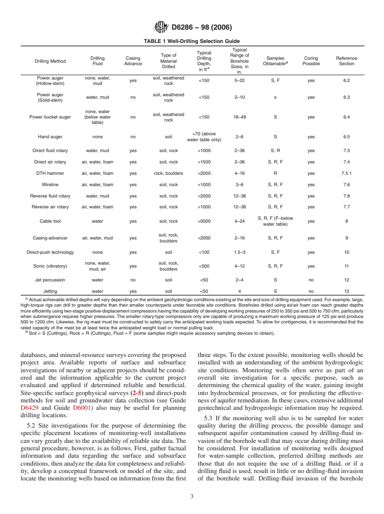 ASTM D6286-98(2006) - Standard Guide for Selection of Drilling Methods for Environmental Site Characterization