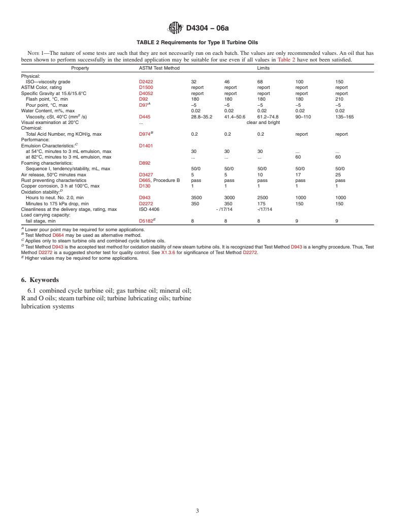 ASTM D4304-06a - Standard Specification for Mineral Lubricating Oil Used in Steam or Gas Turbines