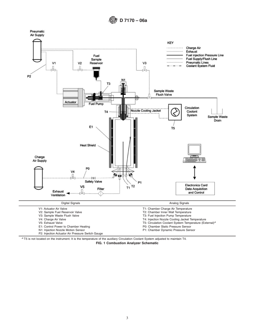 ASTM D7170-06a - Standard Test Method for Determination of Derived Cetane Number (DCN) of Diesel Fuel Oils-Fixed Range Injection Period, Constant Volume Combustion Chamber Method