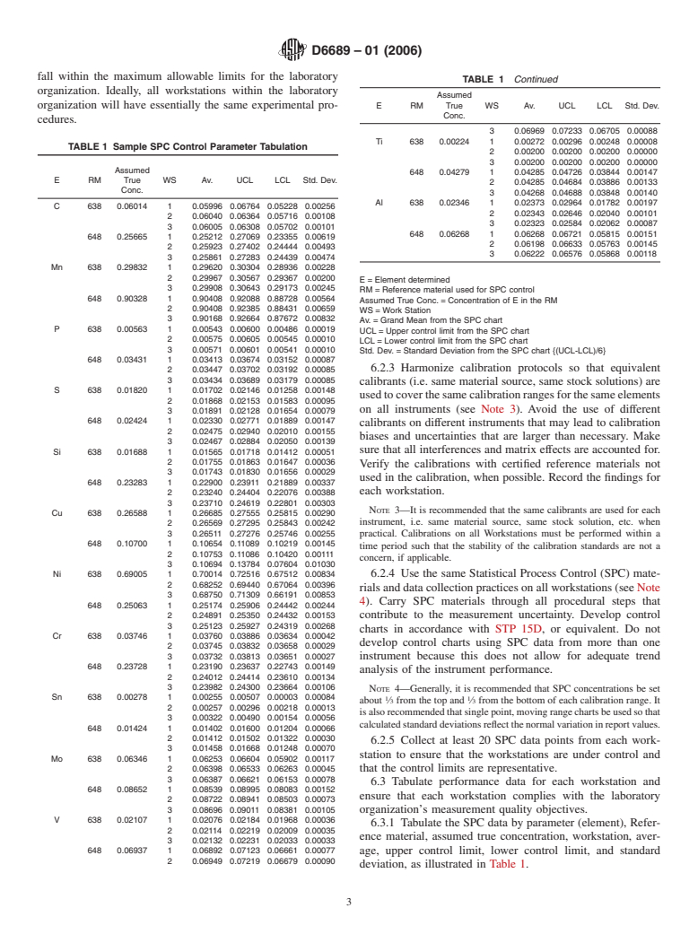 ASTM D6689-01(2006) - Standard Guide for Optimizing, Controlling and Reporting Test Method Uncertainties from Multiple Workstations in the Same Laboratory Organization