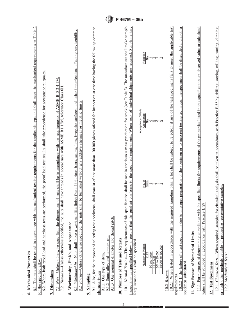 REDLINE ASTM F467M-06a - Standard Specification for Nonferrous Nuts for General Use [Metric]