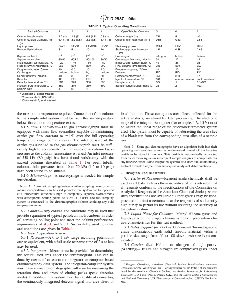 ASTM D2887-06 - Standard Test Method for Boiling Range Distribution of Petroleum Fractions by Gas Chromatography