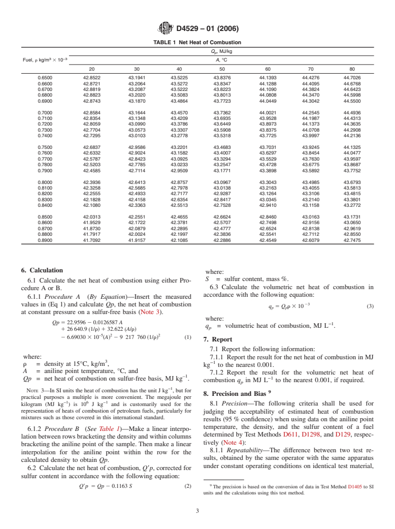 ASTM D4529-01(2006) - Standard Test Method for Estimation of Net Heat of Combustion of Aviation Fuels