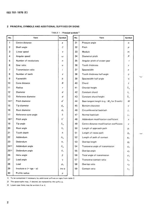 ISO 701:1976 ISO 701:1976 - International gear notation -- Symbols for geometrical data - Page 4 preview