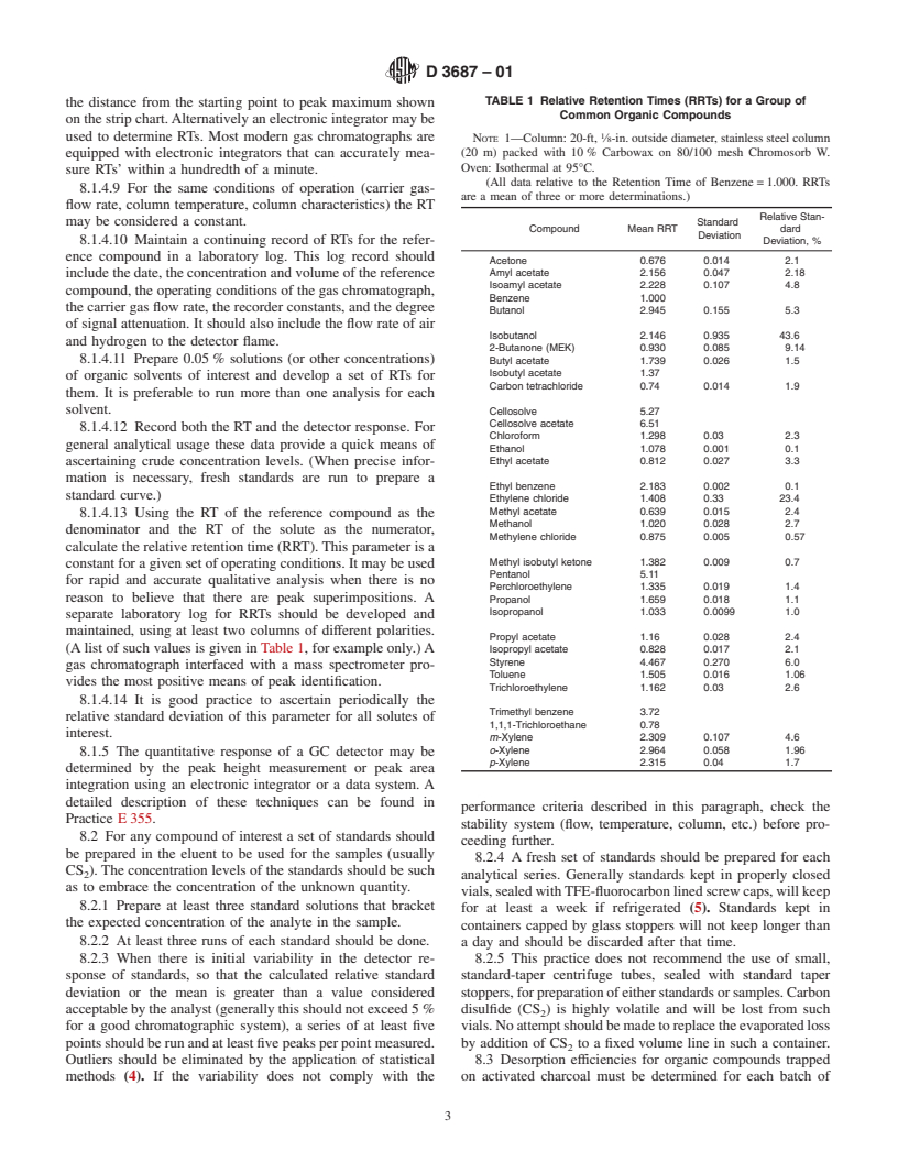 ASTM D3687-01 - Standard Practice for Analysis of Organic Compound Vapors Collected by the Activated Charcoal Tube Adsorption Method