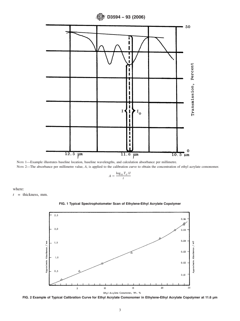 ASTM D3594-93(2006) - Standard Test Method for Copolymerized Ethyl Acrylate In Ethylene-Ethyl Acrylate Copolymers